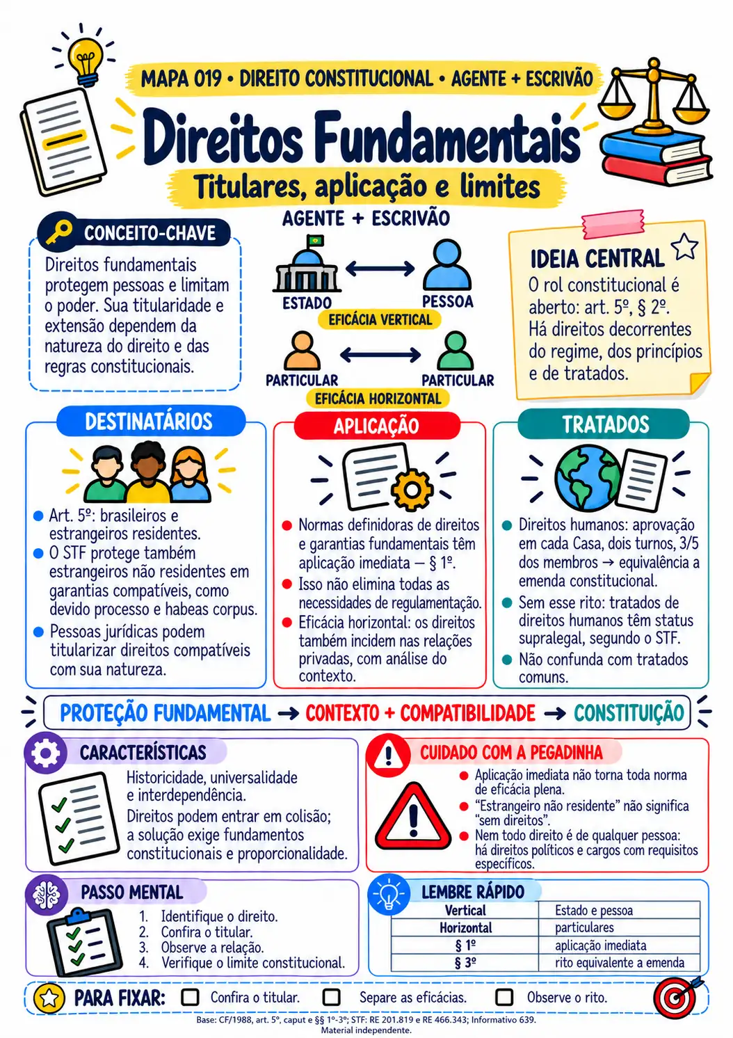 Mapa visual TRT-8 — Direitos Fundamentais