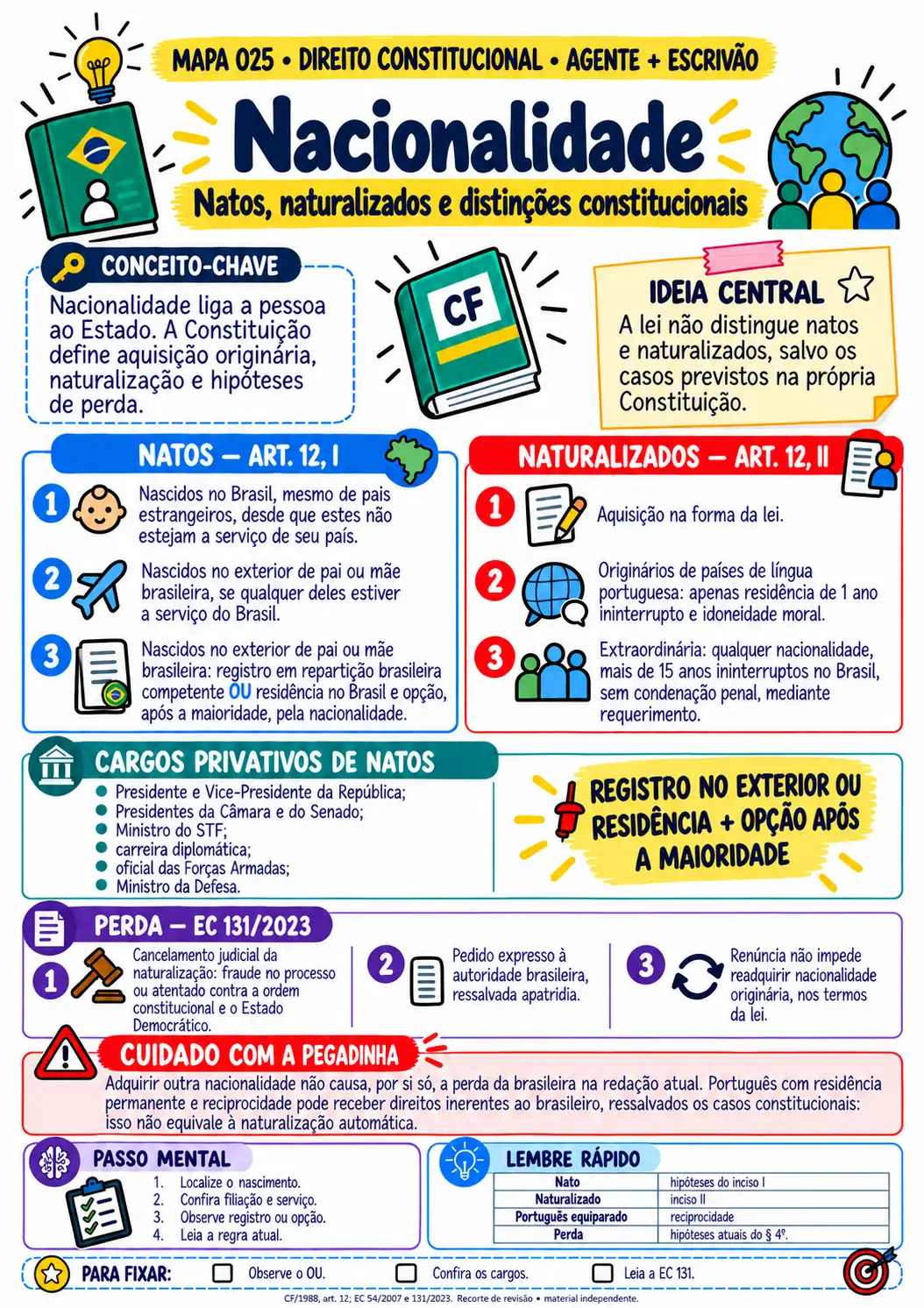 Mapa visual TRT-8 — Nacionalidade