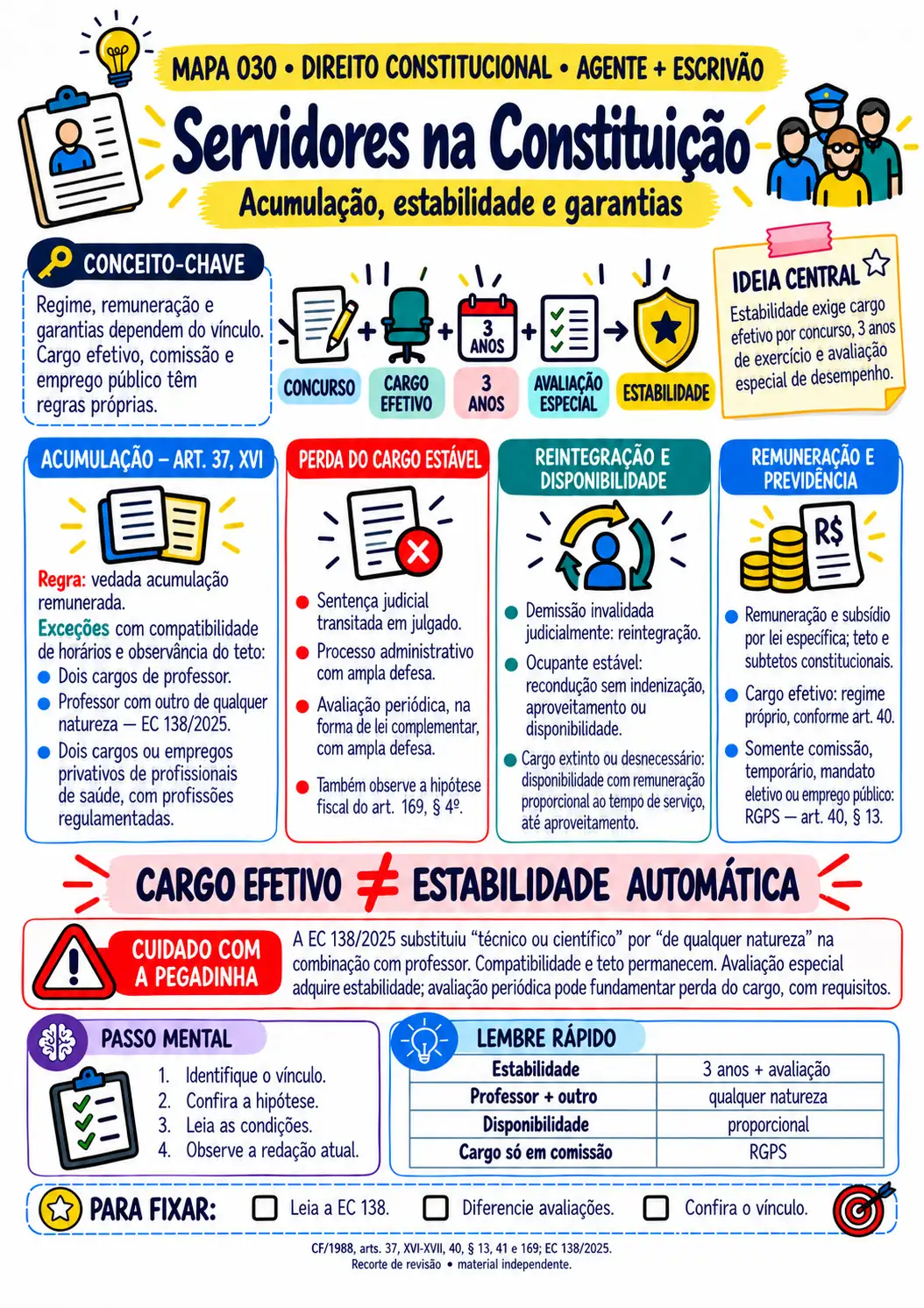 Mapa visual TRT-8 — Servidores na Constituição