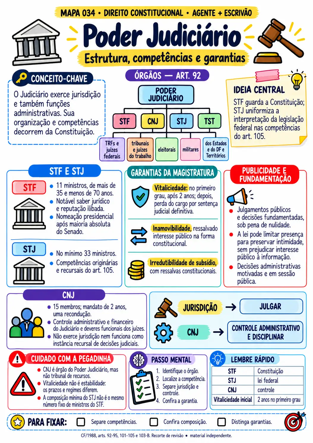 Mapa visual TRT-8 — Poder Judiciário