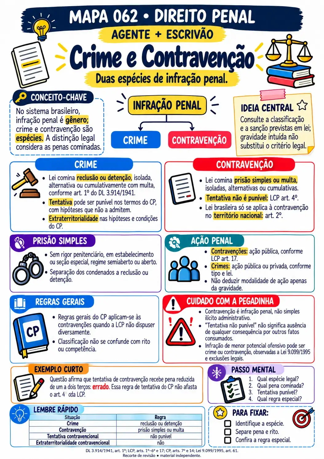 Mapa visual TRT-8 — Crime e Contravenção