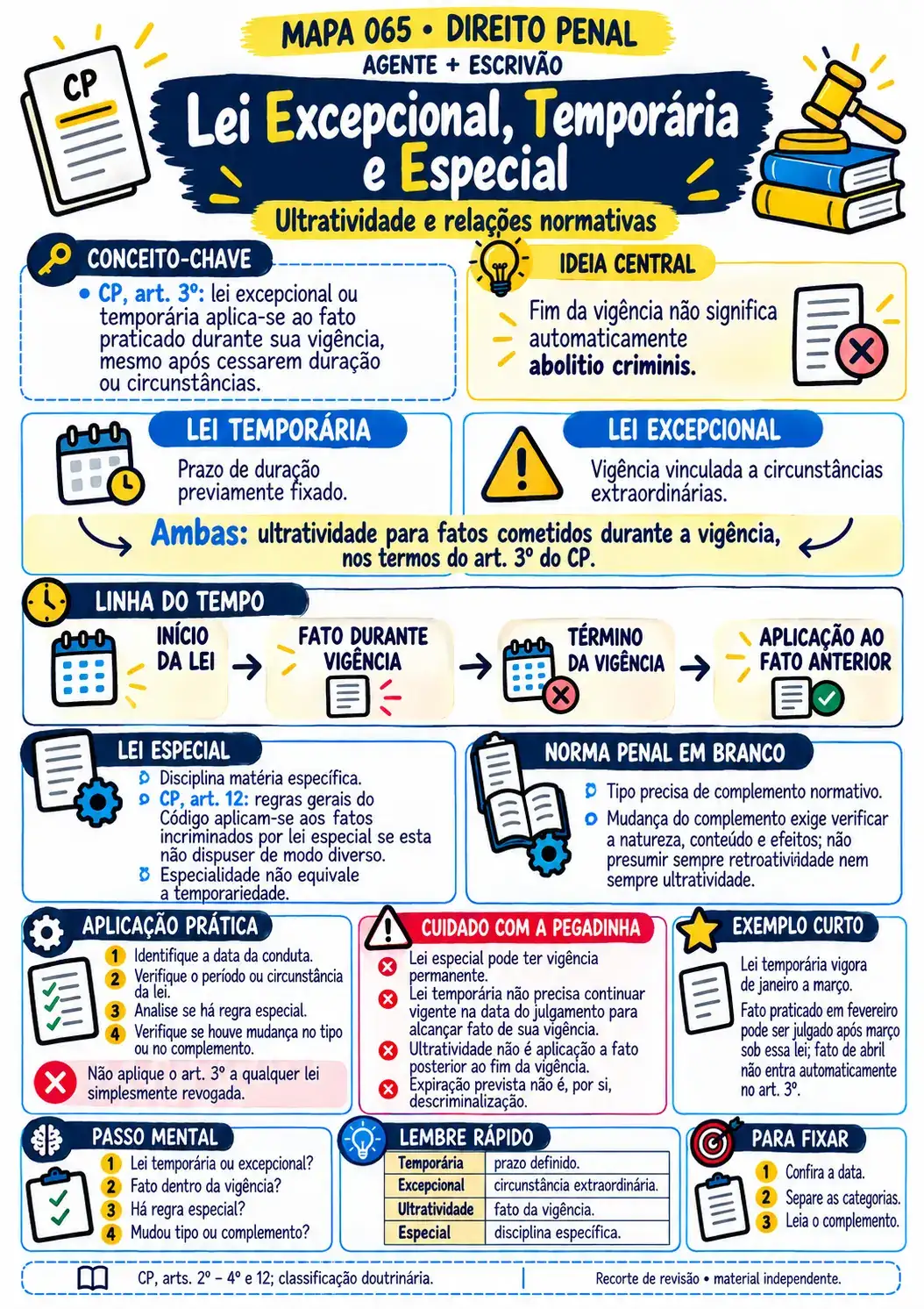 Mapa visual TRT-8 — Lei Excepcional, Temporária e Especial