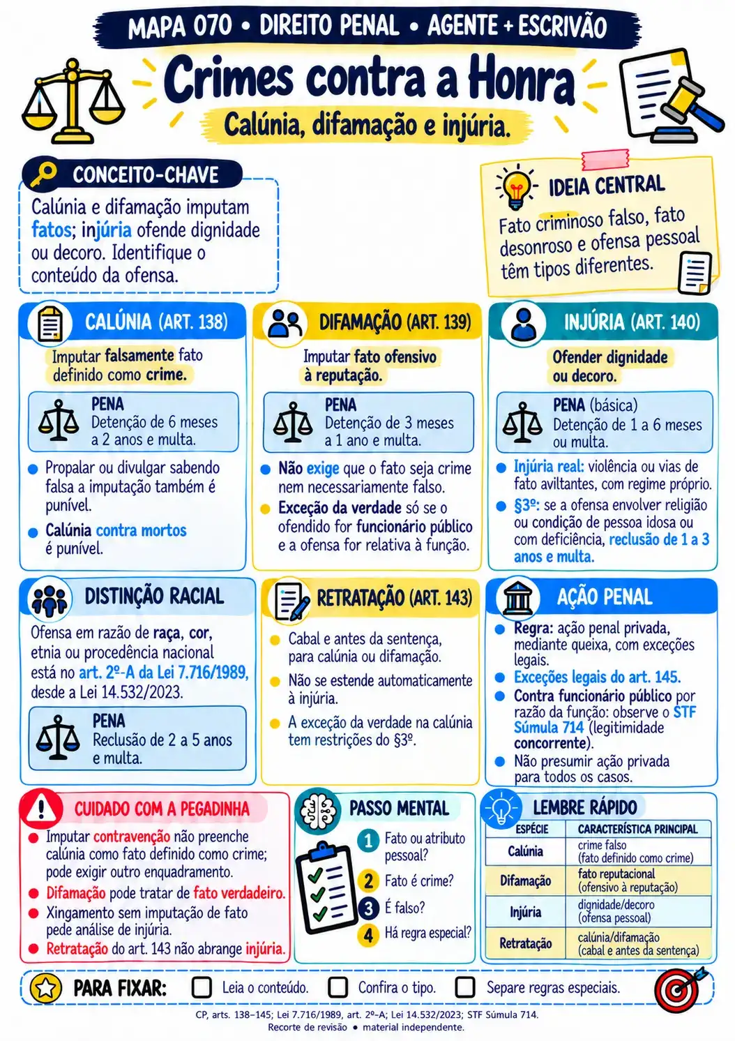 Mapa visual TRT-8 — Crimes contra a Honra