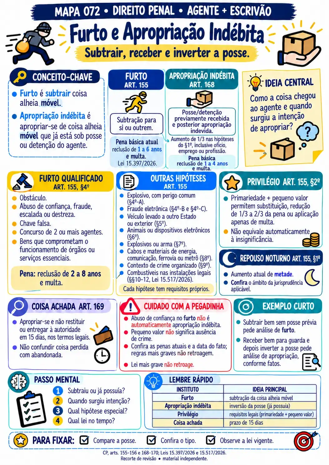Mapa visual TRT-8 — Furto e Apropriação Indébita