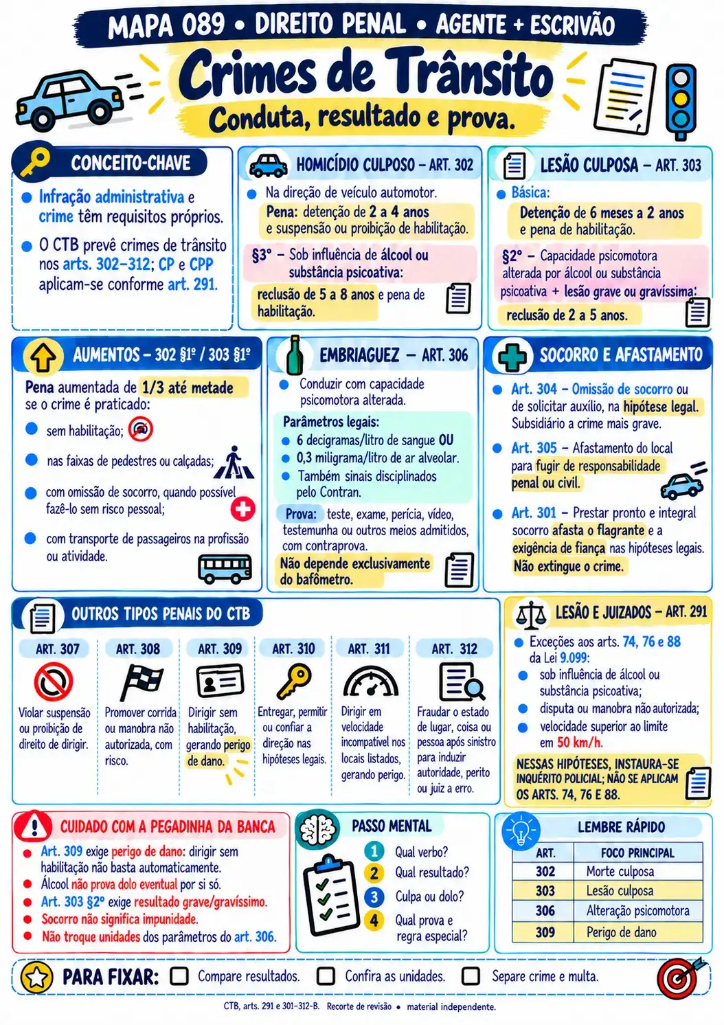 Mapa visual TRT-8 — Crimes de Trânsito