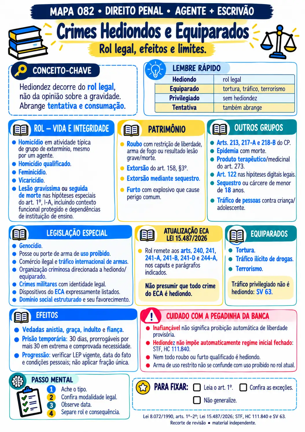 Depois: mapa visual de Crimes Hediondos e Equiparados